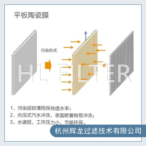 水處理陶瓷平板膜和傳統(tǒng)平板膜的區(qū)別